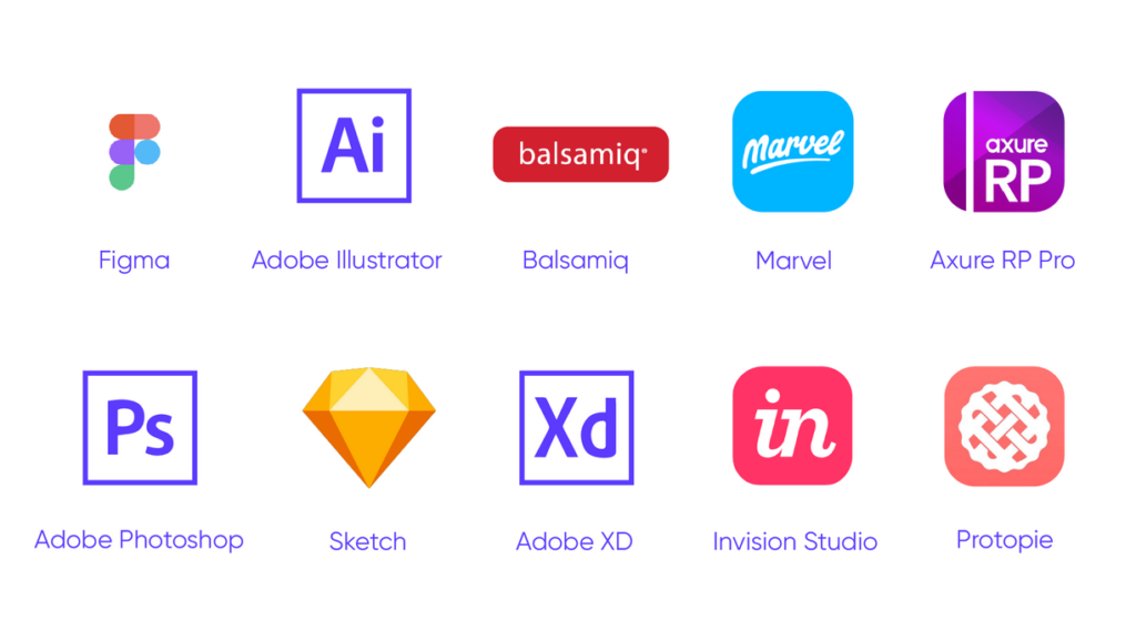 Инструменты UX